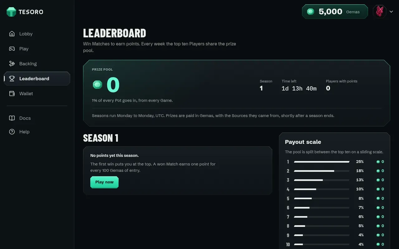 The Leaderboard with the current Pool, time left in the season and the top Players